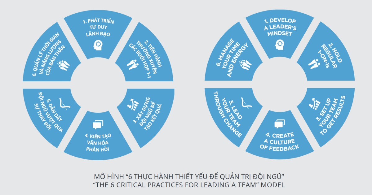 6 thực hành thiết yếu để quản trị đội ngũ